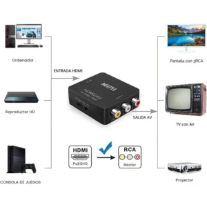 Adaptador Conversor Convertidor HDTV A 3RCA AV Audio Activo